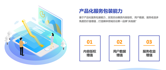 中央廣播電視總臺 深化版權運營與媒資開發，構建全媒體傳播新格局