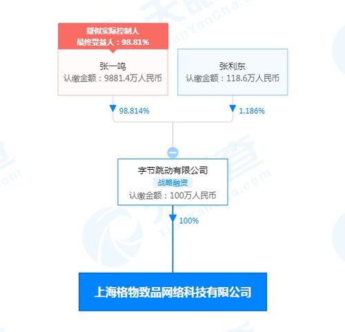 字節跳動上海子公司布局廣電領域，廣播電視節目制作成新業務亮點
